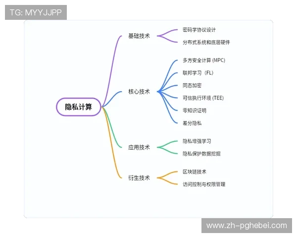 pgyer官网安全性分析与隐私保护措施,确保开发者和用户数据的安全与隐私保障 pgyer官网安全性分析与隐私保护措施,确保开发者和用户数据的安全与隐私保障